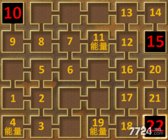 荣耀大天使炫彩迷宫怎么过 六转迷宫线路图-7724游戏