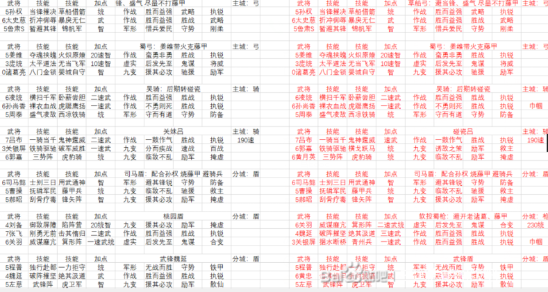 三国志s2一线队配图表图片