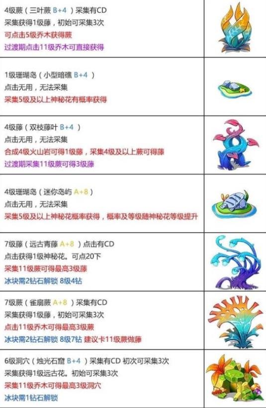 幻兽爱合成火锅岛图鉴图片