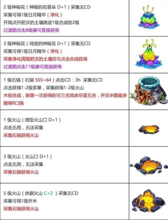 幻兽爱合成火锅岛图鉴图片